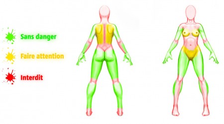 zones corps autorisées fessée